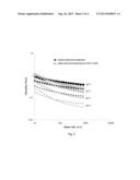 Drilling Fluid Composition diagram and image