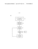 CELL PHONE READING MODE USING IMAGE TIMER diagram and image