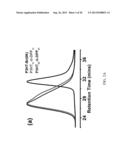 MODULAR STRATEGY FOR INTRODUCING END-GROUP FUNCTIONALITY INTO CONJUGATED     COPOLYMERS diagram and image