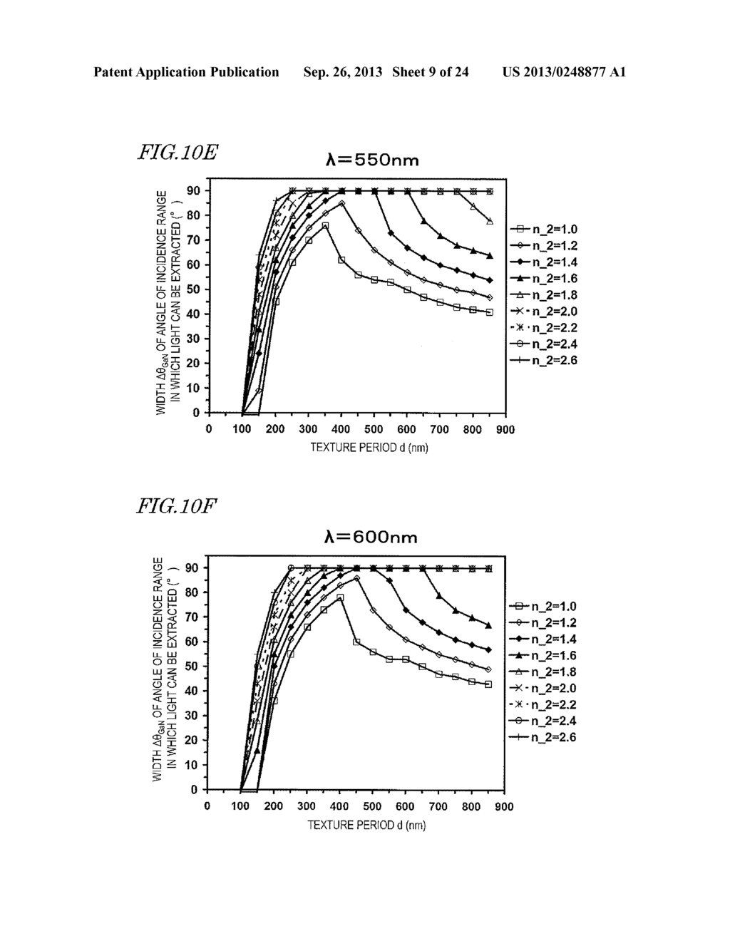 GALLIUM NITRIDE BASED SEMICONDUCTOR LIGHT-EMITTING ELEMENT, LIGHT SOURCE,     AND METHOD FOR FORMING UNEVENNESS STRUCTURE - diagram, schematic, and image 10