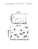 SEMICONDUCTOR DEVICE HAVING ANALOG TRANSISTOR WITH IMPROVED OPERATING AND     FLICKER NOISE CHARACTERISTICS AND METHOD OF MAKING SAME diagram and image