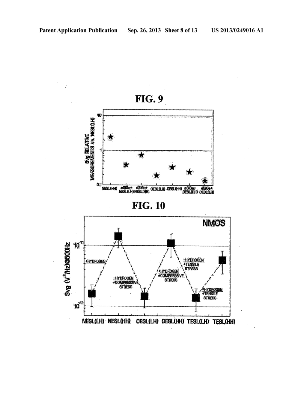 SEMICONDUCTOR DEVICE HAVING ANALOG TRANSISTOR WITH IMPROVED OPERATING AND     FLICKER NOISE CHARACTERISTICS AND METHOD OF MAKING SAME - diagram, schematic, and image 09