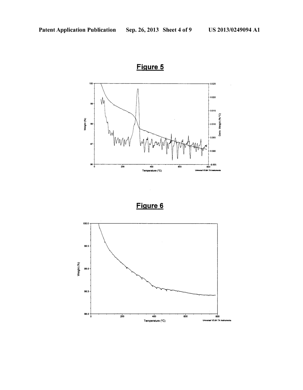 METHOD OF PREPARING TRANSPARENT CONDUCTING OXIDE FILMS - diagram, schematic, and image 05