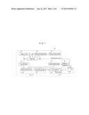 Synchronous Motor Controller, Synchronous Motor Control Method diagram and image