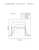 Synchronous Motor Controller, Synchronous Motor Control Method diagram and image