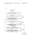 Correction Circuit for Output Duty of Hall Element, Hall Sensor and Method     of Correcting Output Duty of Hall Element diagram and image