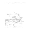 APPARATUS, SYSTEM, AND METHOD FOR CONTROLLING TEMPERATURE AND POWER SUPPLY     VOLTAGE DRIFT IN A DIGITAL PHASE LOCKED LOOP diagram and image