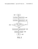 METHOD FOR SENSING CONNECTION PORT, CONNECTION PORT SENSING APPARATUS AND     COMPUTER SYSTEM USING THE SAME diagram and image