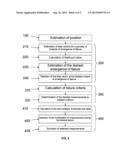 METHOD FOR DETECTING AND EXCLUDING MULTIPLE FAILURES IN A SATELLITE diagram and image