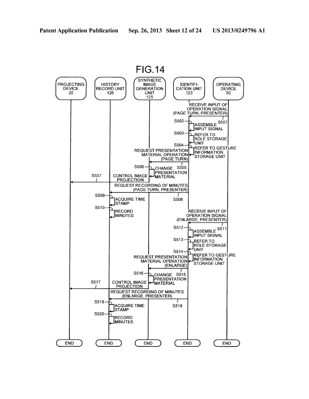 INFORMATION PROCESSING DEVICE, COMPUTER-READABLE STORAGE MEDIUM, AND     PROJECTING SYSTEM - diagram, schematic, and image 13