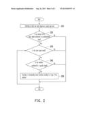 METHOD FOR EXECUTING MOUSE FUNCTION OF ELECTRONIC DEVICE AND ELECTRONIC     DEVICE THEREOF diagram and image