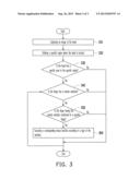 METHOD FOR EXECUTING MOUSE FUNCTION OF ELECTRONIC DEVICE AND ELECTRONIC     DEVICE THEREOF diagram and image