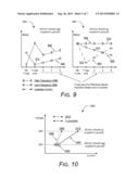 Dynamic Impedance Circuit diagram and image