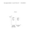 DISPLAY DEVICE, APPARATUS FOR GENERATING GAMMA VOLTAGE, AND METHOD FOR THE     SAME diagram and image