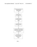 AUGMENTED REALITY PROCESS FOR SORTING MATERIALS diagram and image