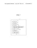 COMPUTER-READABLE MEDIUM, INFORMATION PROCESSING DEVICE, INFORMATION     PROCESSING SYSTEM, AND DISPLAY CONTROL METHOD diagram and image