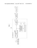 DISPLAY DEVICE, INTEGRATED CIRCUIT, AND CONTROL METHOD diagram and image