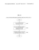 DISPLAY DEVICE, INTEGRATED CIRCUIT, AND CONTROL METHOD diagram and image