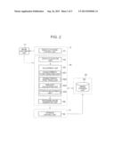 IMAGE PROCESSING APPARATUS THAT COMBINES IMAGES diagram and image