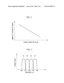 FLUORESCENCE ENDOSCOPE APPARATUS diagram and image