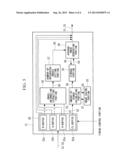 FLUORESCENCE ENDOSCOPE APPARATUS diagram and image