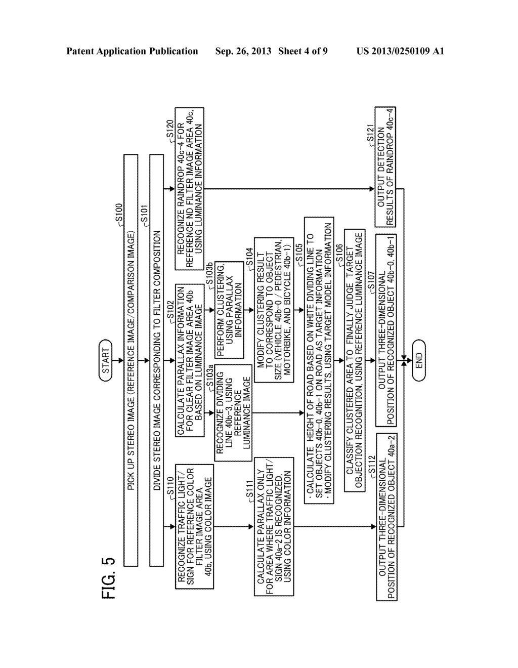 MULTI-LENS CAMERA SYSTEM, VEHICLE MOUNTING THE MULTI-LENS CAMERA SYSTEM,     AND RANGE-FINDING METHOD EXECUTED BY THE MULTI-LENS CAMERA SYSTEM - diagram, schematic, and image 05