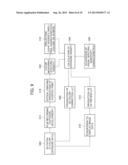 METHOD AND DEVICE FOR TENTATIVELY DISPLAYING PROJECTION IMAGE, SCREENING     FILM, METHOD AND DEVICE FOR PRODUCING THE SAME, PROJECTION IMAGE     PROJECTING METHOD, PROGRAM, AND MOVIE SYSTEM diagram and image