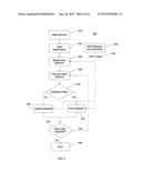 METHOD FOR FACE REGISTRATION diagram and image