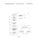 METHOD FOR FACE REGISTRATION diagram and image