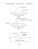 Threshold Detection Method and Device for LIDAR Time of Flight System     Using Differentiated Gaussian Signal diagram and image