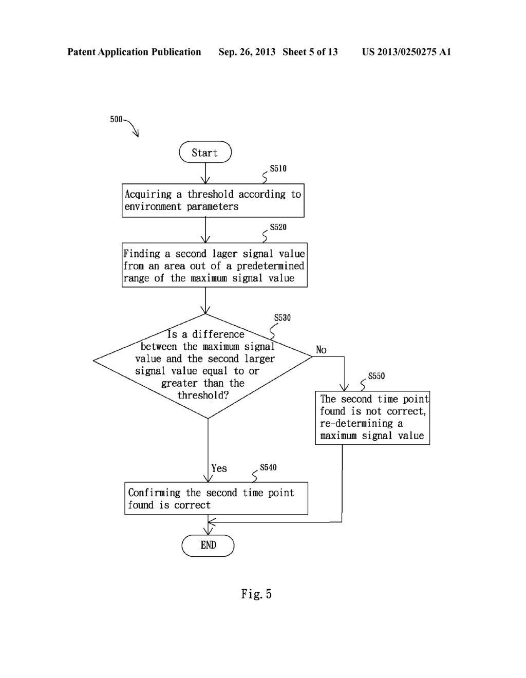 Laser Range Finding Device And Distance Measurement Method Thereof - diagram, schematic, and image 06