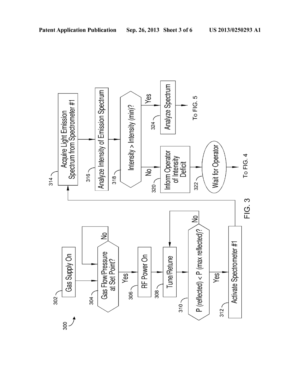 Method and Apparatus for Actively Monitoring an Inductively-Coupled Plasma     Ion Source using an Optical Spectrometer - diagram, schematic, and image 04