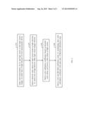 METHODS OF CALIBRATING COLOR MEASUREMENT DEVICES diagram and image