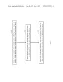 METHODS OF CALIBRATING COLOR MEASUREMENT DEVICES diagram and image