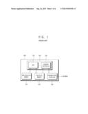 INTERFACE CARD, NETWORK DEVICE HAVING THE SAME AND CONTROL METHOD THEREOF diagram and image