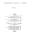 INTERFACE CARD, NETWORK DEVICE HAVING THE SAME AND CONTROL METHOD THEREOF diagram and image