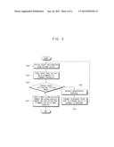 INTERFACE CARD, NETWORK DEVICE HAVING THE SAME AND CONTROL METHOD THEREOF diagram and image