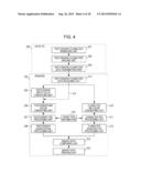 IMAGE PROCESSING APPARATUS AND IMAGE PROCESSING METHOD diagram and image