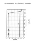 MULTILAYER STACK COMBINATIONS WITH INTERLEAVED OVERLAPPING HARMONICS FOR     WIDE VISIBLE-INFRARED COVERAGE diagram and image