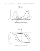 VIBRATING APPARATUS, DRIVING APPARATUS HAVING THE VIBRATING APPARATUS, AND     OPTICAL DEVICE diagram and image