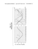 VIBRATING APPARATUS, DRIVING APPARATUS HAVING THE VIBRATING APPARATUS, AND     OPTICAL DEVICE diagram and image