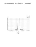 AMPLIFIED CONDENSING LED LIGHT LENS AND MODULE THEREOF diagram and image