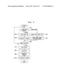 SEMICONDUCTOR MEMORY DEVICE AND DRIVING METHOD OF THE SAME diagram and image