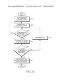 APPARATUS AND METHOD FOR PROVIDING MULTI-RAB SERVICE IN COMMUNICATION     SYSTEM diagram and image