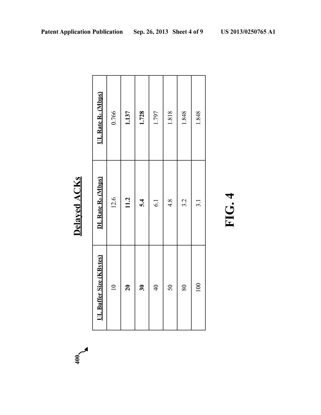 DELAY BASED ACTIVE QUEUE MANAGEMENT FOR UPLINK TRAFFIC IN USER EQUIPMENT - diagram, schematic, and image 05