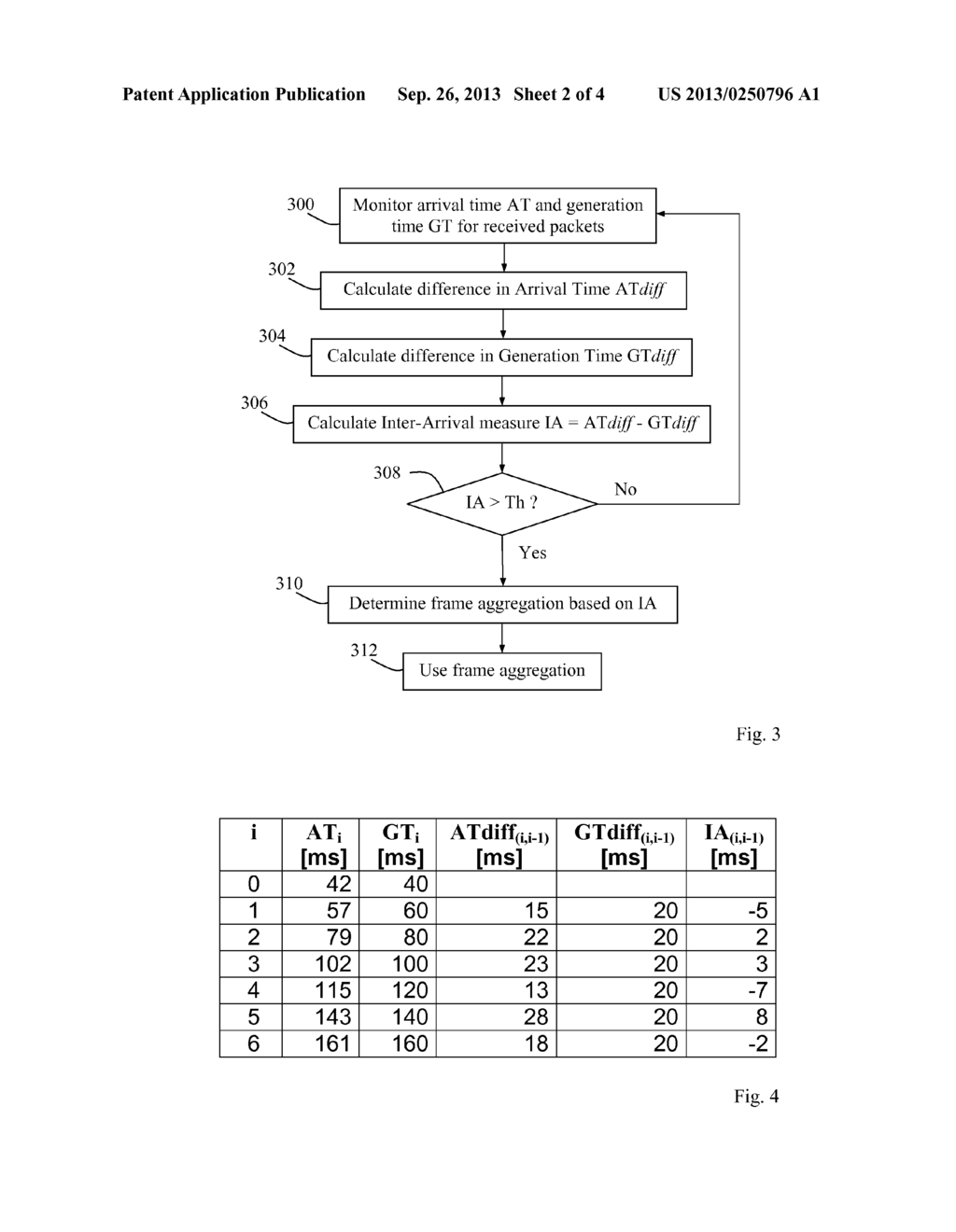 METHOD FOR DETERMINING AN AGGREGATION SCHEME IN A WIRELESS NETWORK - diagram, schematic, and image 03