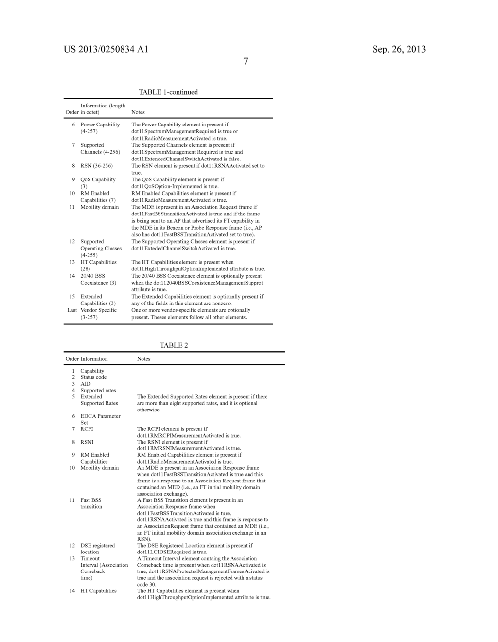 COMMUNICATION METHOD IN WIRELESS LAN SYSTEM - diagram, schematic, and image 19