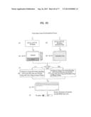 DIGITAL BROADCASTING SYSTEM AND DATA PROCESSING METHOD diagram and image