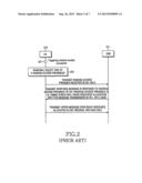 METHOD AND APPARATUS FOR ALLOCATING RADIO RESOURCE USING RANDOM ACCESS     PROCEDURE IN A MOBILE COMMUNICATION SYSTEM diagram and image