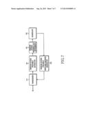 METHOD AND APPARATUS FOR ALLOCATING RADIO RESOURCE USING RANDOM ACCESS     PROCEDURE IN A MOBILE COMMUNICATION SYSTEM diagram and image